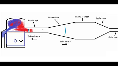 two stroke engine expansion chamber design software