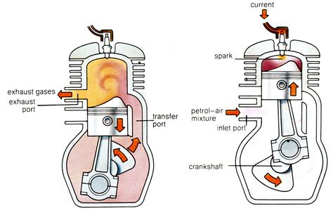 Two Stroke Engines