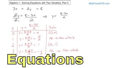 Two Variable Equation Solver