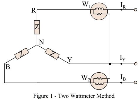 Two Watt Meter Method