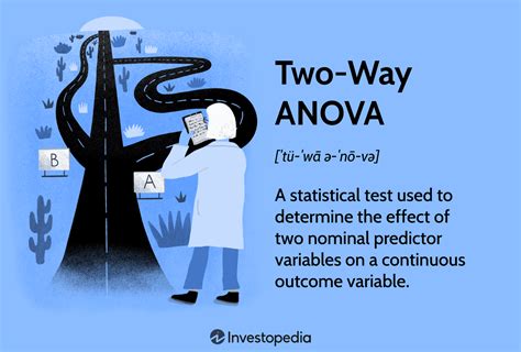 Two Way Analysis Of Variance Test Add On Twoway Tables Worksheet Answers - Twoway Tables Worksheet Answers