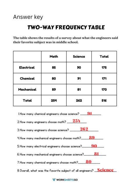 Two Way Frequency Table Worksheets Worksheetsgo Twoway Frequency Tables Worksheet - Twoway Frequency Tables Worksheet