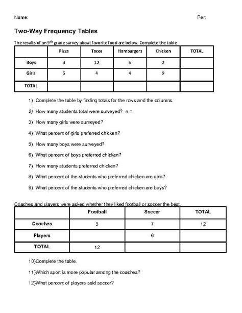 Two Way Frequency Tables Worksheet