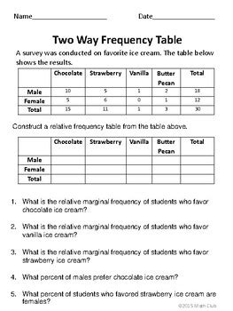 Two Way Relative Frequency Table Worksheet   Two Way Frequency Table Worksheet Along With What - Two Way Relative Frequency Table Worksheet