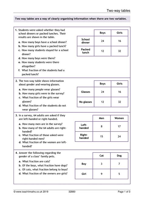 Two Way Table Worksheets Free Online Pdfs Cuemath Twoway Frequency Tables Worksheet - Twoway Frequency Tables Worksheet