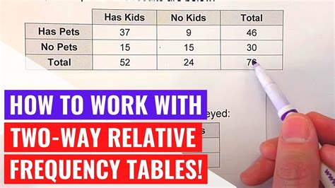 Two Way Tables And Relative Frequency Worksheet Answers Relative Frequency Tables Worksheet - Relative Frequency Tables Worksheet