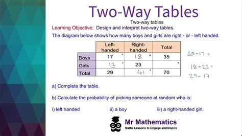 Two Way Tables Go Teach Maths Handcrafted Resources Twoway Table Probability Worksheet - Twoway Table Probability Worksheet