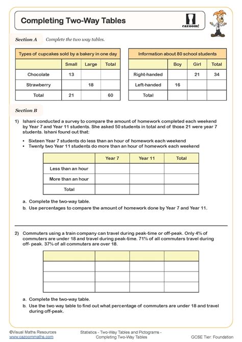 Two Way Tables Worksheet 8th Grade   Math In Demand All 8th Grade Math Curriculum - Two Way Tables Worksheet 8th Grade