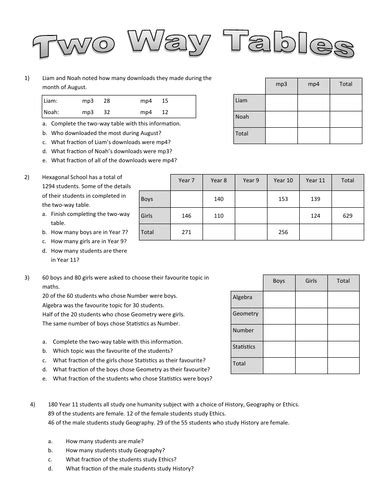 Two Way Tables Worksheet Teacher Made Twinkl Twoway Table Probability Worksheet - Twoway Table Probability Worksheet