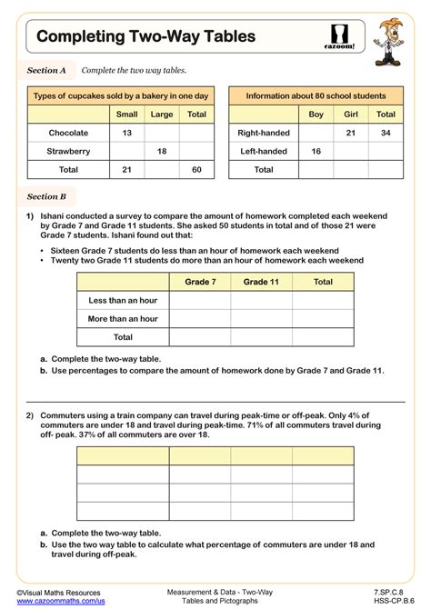Two Way Tables Worksheet With Answers