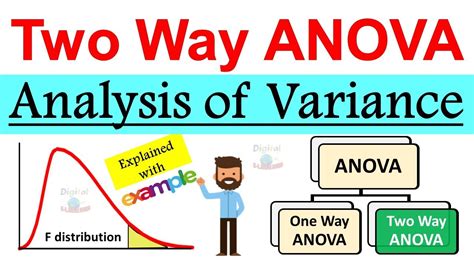 Two Way Variance