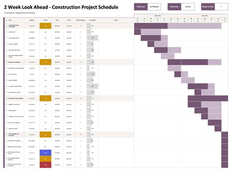 Two Week Look Ahead Schedule Template