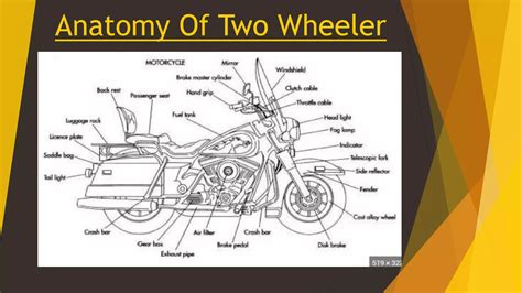 Two Wheeler Basic Automobile Engineering