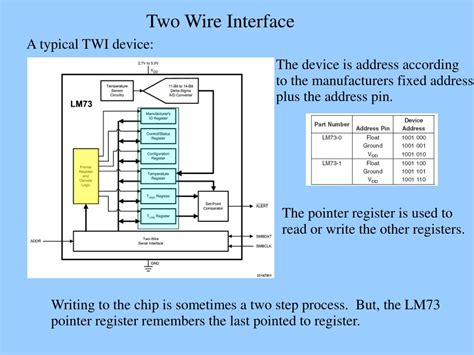 Two Wire Interface