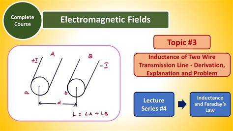 Two Wire Transmission Line