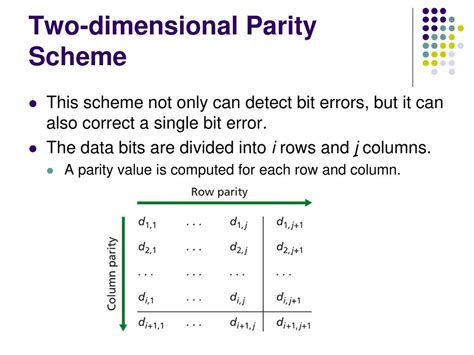 Image related to two-dimensional-parity-scheme