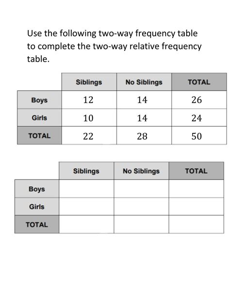 Full Download Two Way Relative Frequency Table Answer 