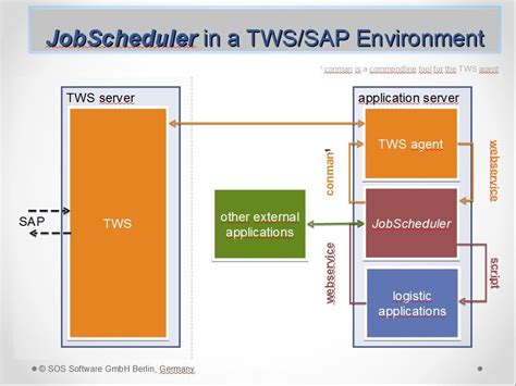 tws scheduler data stage