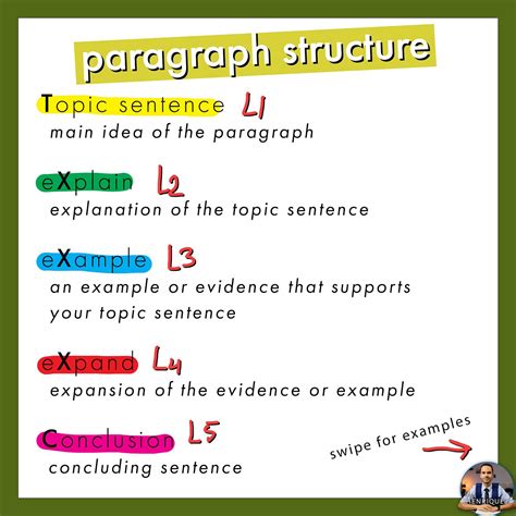 Txxxc Paragraph Structure Example Pdf