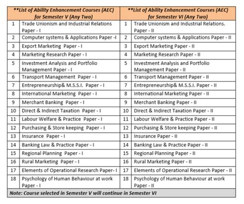 tybcom syllabus ycmou