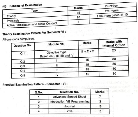 Full Download Tybcom Computer Paper With Solution Yatangore 