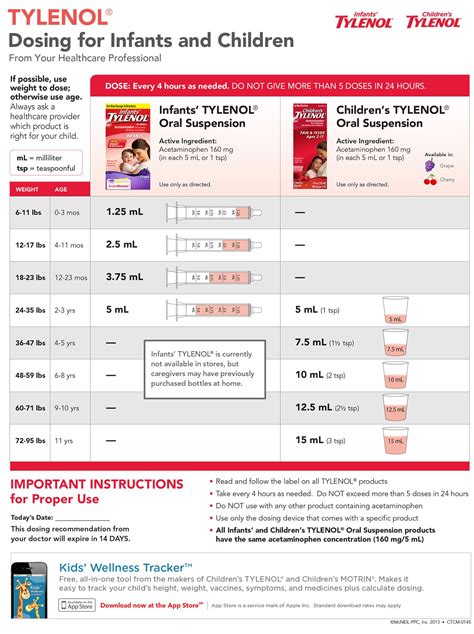 tylenol dosing by weight, tylenol dosing, babies, …