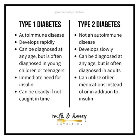 Type 1 Diabetes Vs Type 2 Chart