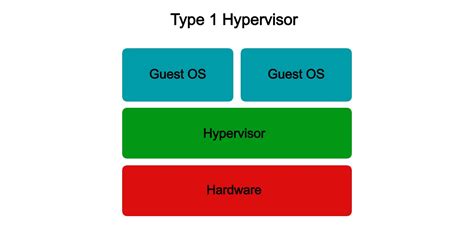 Type 1 Hypervisor Examples