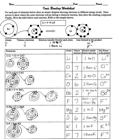 Type 1 Ionic Bonding Worksheet Answers   11a Chemical Bonds Chemistry Libretexts - Type 1 Ionic Bonding Worksheet Answers