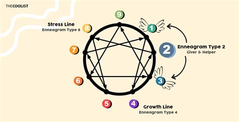 type 2 enneagram
