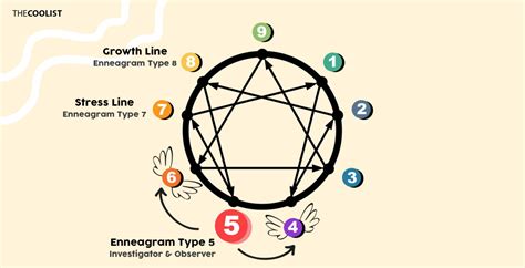 Type 5 Enneagram