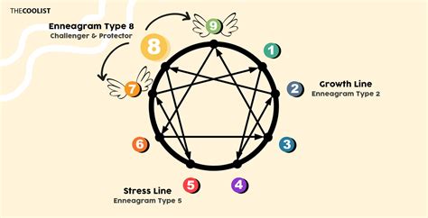 Type 8 Enneagram