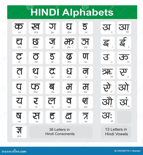 Type 8211 Softnuke Hindi Letters Writing Method - Hindi Letters Writing Method