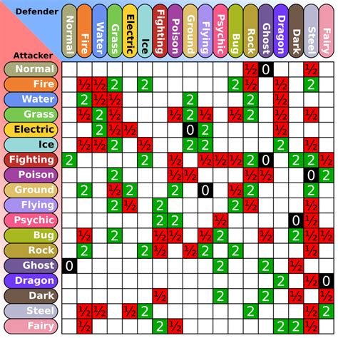 Type Chart For Pokemon