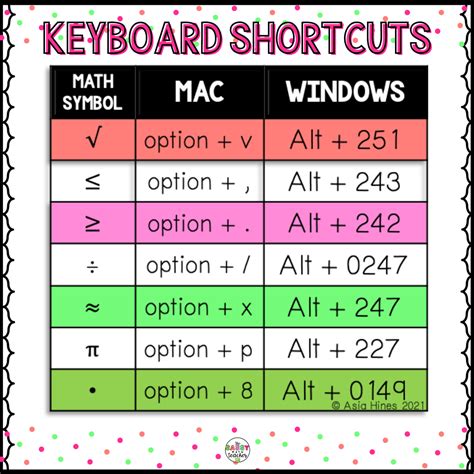 Type Mathematical Symbols Online Keyboard Thing To Math - Thing To Math