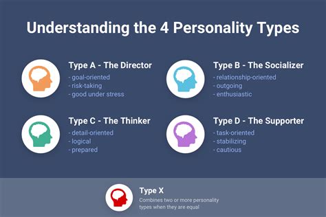 Type A Personality Traits What It Means to Be Type A