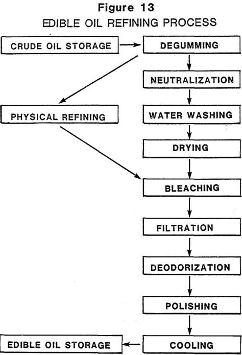 Download Type Of Clay Used In Acid Clay Oil Recycling Process 