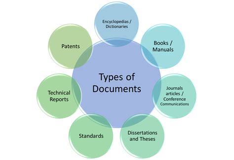Read Online Type On A Document 