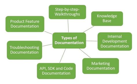 Full Download Type On A Document 