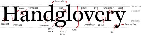 typefaces What skills, techniques or methods can I use to help teach
