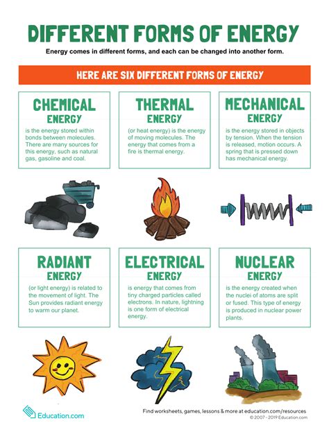 Types Amp Forms Of Energy 1st Grade Science Science Lessons For First Grade - Science Lessons For First Grade