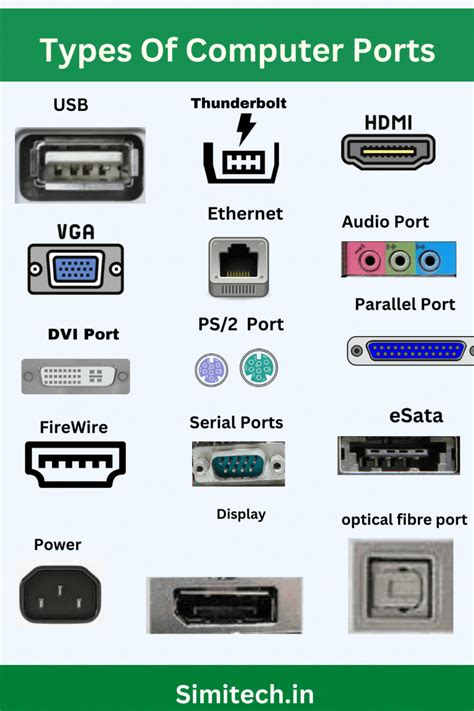 types de port