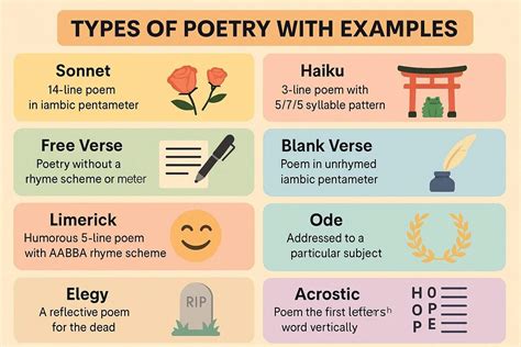 Types Of A Poem