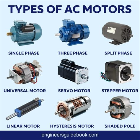 types of ac and dc motor