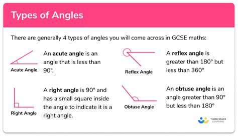 Types Of Angles Gcse Maths Steps Examples Amp Types Of Angles Geometry Worksheet - Types Of Angles Geometry Worksheet