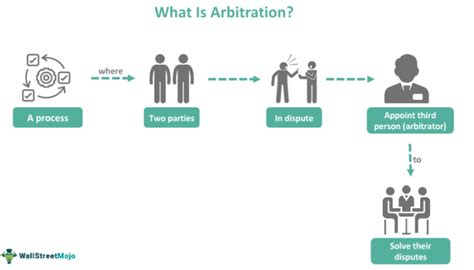 Types Of Arbitration