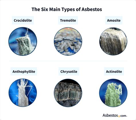 types of asbestos