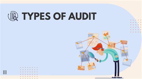 Types Of Audit