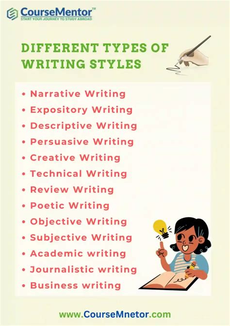 types of author writing styles