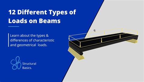 Types Of Beams And Loads